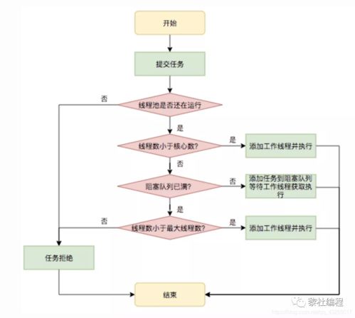 如何查看Java进程和线程