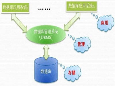 什么是数据库实体