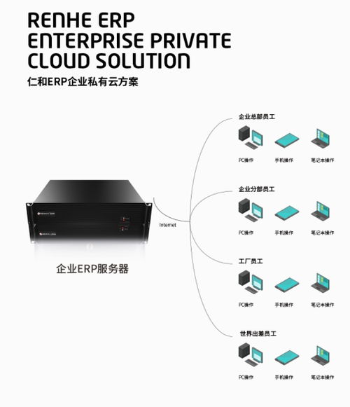 erp开发用什么语言