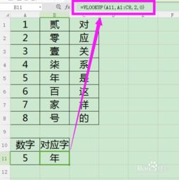 vlookup函数的使用方法及实例