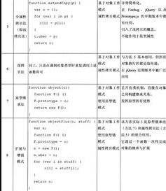 php面向对象编程书写代码规范