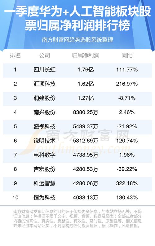 人工智能概念股上市公司有哪些