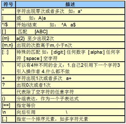 php正则表达式字符串中提取数字,并截取其中的6位
