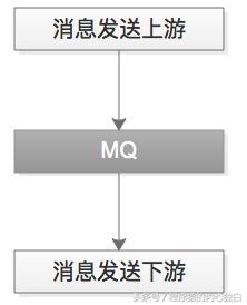 什么是MQ