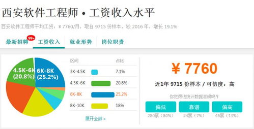 哪些公司可以提供软件工程师外派