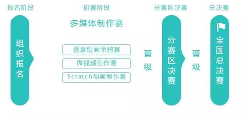 编程比赛含金量排名如何呢