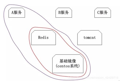 怎么用通俗易懂的话来解释Docker(容器)技术
