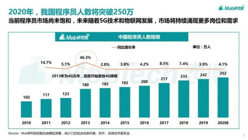 根据大数据解析：程序员可以干到多少岁