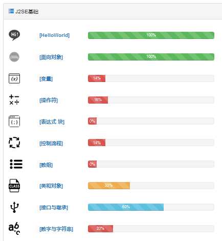 最好的Java学习方式是哪种