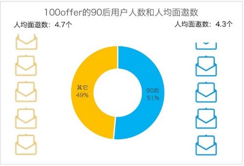 阿里P8程序员是什么等级P8工资有多高