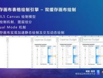 怎么用javascript创建表格