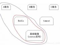 怎么用通俗易懂的话来解释Docker(容器)技术