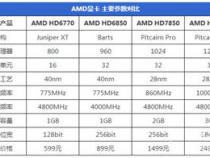 显卡的性能及功能主要取决于什么