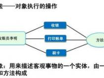 在java中类和对象是什么