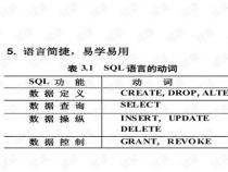 数据库语言有哪些