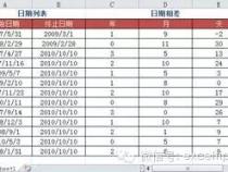 java计算两日期间隔天数