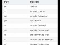 Js中将base64转换为file对象