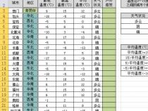 VLOOKUP函数的含义是()