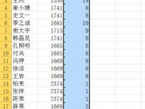 vlookup的快捷键_vlookup相对引用快捷键