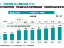 根据大数据解析：程序员可以干到多少岁