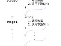 Java8中Stream中的limit方法调用原理是什么