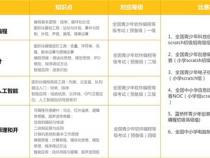 少儿编程线上培训机构排名前十