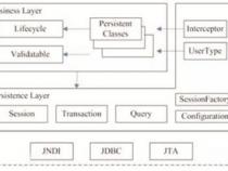 Java三大框架是什么,有什么作用