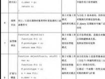 php面向对象编程书写代码规范