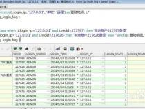 oracle与sql的区别(常用函数)