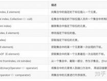 Java-两个较大的List快速取交集、差集