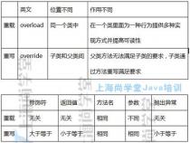 java是面向对象还是面向过程