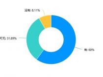 ai大模型是学什么专业
