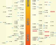 显卡天梯图3050全面解析购买前必看的关键指南