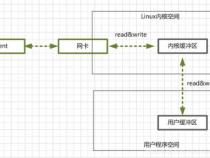 在java里面代码区 是 数据区么