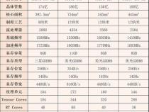 显卡参数对比网站