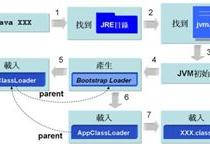 java 中实现多态的机制是什么