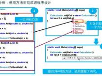 方法重载