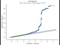 GWAS Catalog数据库简介