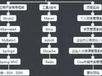 Java初学者应该注意些什么呢