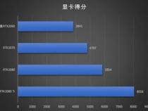 rtx系列显卡与rt系列显卡的性能差距有多少