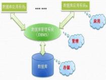 什么是数据库实体