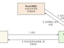 php除了mvc还有什么架构