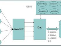 c3p0连接池连接的是哪一个数据库(c++数据库连接池)