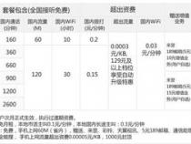 请问大家手机卡套餐用什么套餐好