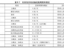 数据中心机房巡检管理该检查什么