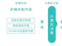编程比赛含金量排名如何呢