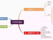 java中怎么用tcpip将服务器的消息发送给多个用户