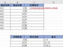 vlookup函数中的TRUE、FALSE代表什么意思