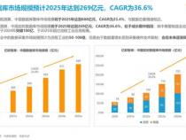 国外传统实时数据库有哪些