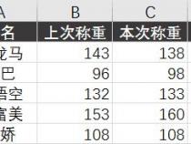 java怎么让一个正数变成负数